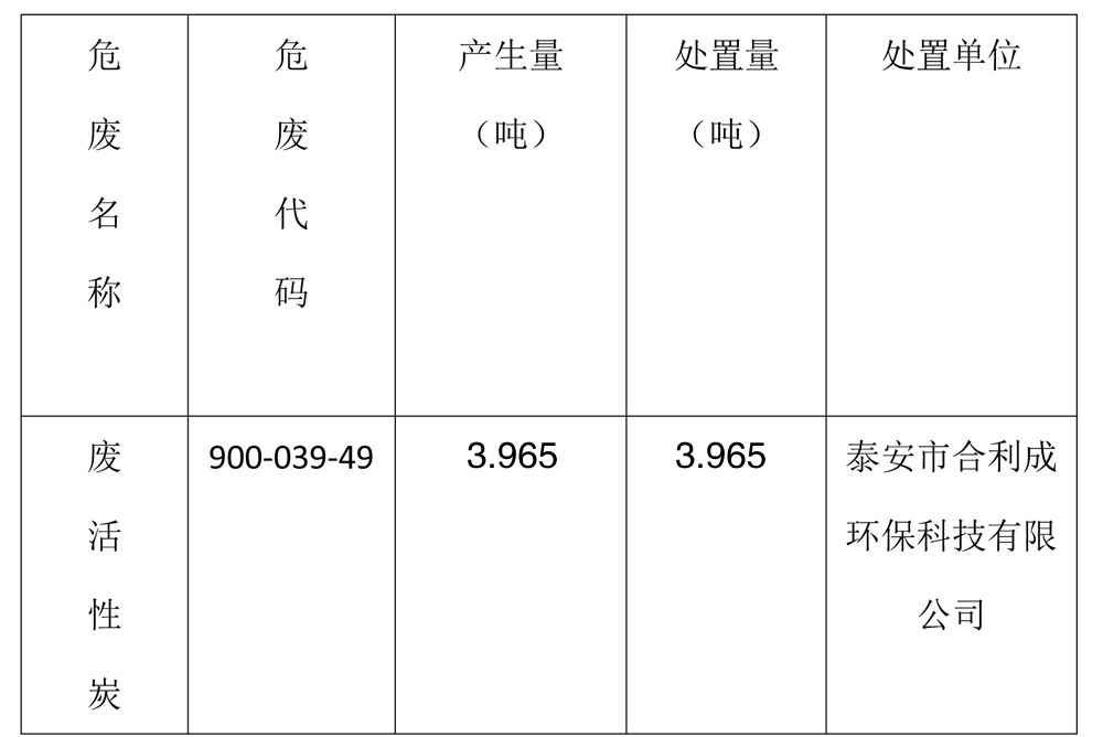 泰安法蘭德環(huán)保有限公司關(guān)于2024年危險廢物污染環(huán)境防治信息的公示